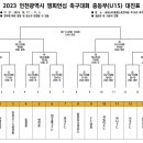 2023 인천광역시 챔피언십 축구대회 중등부(U15) 경기결과(10월17일~11월2일) 이미지