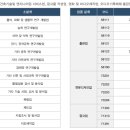 지원디자인향동