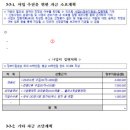 올비즈솔루션 | 새로 변경된 2022년 예비창업패키지 사업계획서 양식 작성 요령과 신청 전략(예창패)