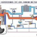 막내카센타 이미지