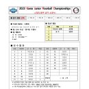 [초등부남자-6] 2023 Korea Junior Floorball Championships- 소화초등학교 이미지