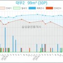 송정사랑치과의원 이미지