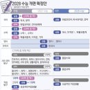 수능플러스학원