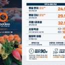 쿠우쿠우 해운대점 이미지