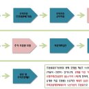 숲안경로당 이미지