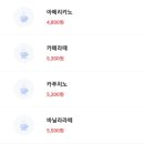 둔촌커피 네이버블로그