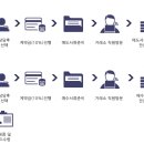 메트로폴리탄헬스클럽 이미지