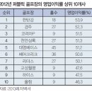 서천범 | 대중제 골프장 '폭리' 해도 너무해