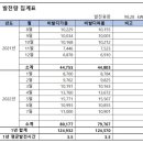 좋은태양광발전소 이미지