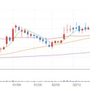 유니투스(충주2공장) 이미지