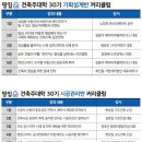 까딱하면 나락행…"꼬마빌딩 리모델링, 건물가격 10%만 투자하세요" 이미지