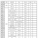 대치청림학원