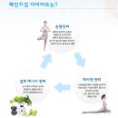 체인지업 안양범계점 이미지