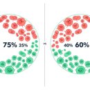 2019-주105 | 장내 미생물 다이어트 3개월 후기 | 요요 없이 5kg 뺀 비결