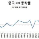 디플레인