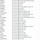 신찌 헤어 이미지