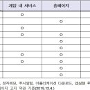 다한 모바일 티스토리