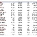 [2016년 7월 26일 화 - 모닝증시핵심 매일체크] (매일 아침 5분, 주식시장의 핵심 정보와 흐름 파악하기 - 흐름을 알아야 기회를 놓치지 않습니다 !!!) 이미지