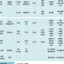 솔모루세차장