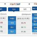 제주에너지 주식회사 이미지