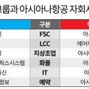 한진정보통신 티스토리