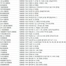 박효리군동물병원 이미지