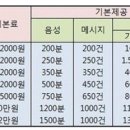 lte랑 가장빠른와이파이랑 속도 차이가 나나요? 이미지