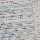 자동차종합병원 | [공지] 나도 드디어 가입! 현대해상 태아보험 내돈내산 후기 (보장범위, 특약, 설계사까지 총정리)