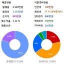 에스에이치컨설턴트