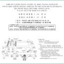 오수(전주)주유소 이미지