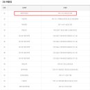 로또복권 1186회차 당첨번호 및 패턴분석표 (2025년 08월 23일 토요일 추첨) - 세진명당 104번째 2등 당첨자 배출 이미지