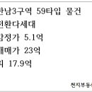 천지부동산컨설팅공인중개사사무소 이미지