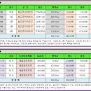 여수시 돌산읍 평사리 호텔경매 호테JJ경매 2023타경53348 이미지