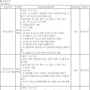 (07월 16일 마감) (주)한솔케미칼 - 소재연구 부문 병역특례 연구원 채용 이미지