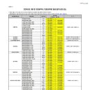 2024 인천시 지방공무원(9급 등) 임용 필기시험 장소공고 (시험: 6.22) 이미지