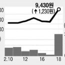 (주)에이치에스디