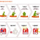 AED관리와 심폐소생술 응급처치 교육 이미지