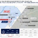 청주 가경 더센트럴리티 일반분양형 민간임대아파트 이미지