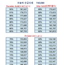 대성치과기공소 | 치과폐금 판매 적기는 금값이 급상승할때입니다