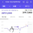 서초교대e편한세상 이미지