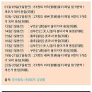 황실복사 이미지
