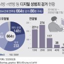 2020년 5월 29일 오늘의 포토뉴스﻿ 이미지