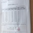 스카이학원 - 강서구 명지국제8로 234 | 스카이학원