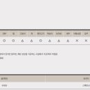 한솥국밥 네이버블로그