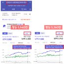 성동구 금호분소 이미지