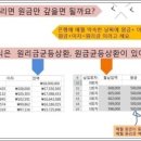 에듀365학원