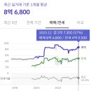 구로-구로-구로-1768 | 창원 의창구 중동 유니시티4단지 임장후기