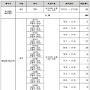 ㈜삼정건설기계 이미지