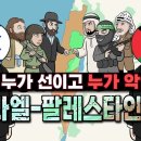 이스라엘 팔레스타인 분쟁의 역사적 배경 이미지