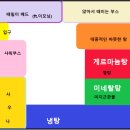 시흥 장곡사우나(와라카이사우나) 깔끔한목욕탕&amp;찜질사우나 후기!